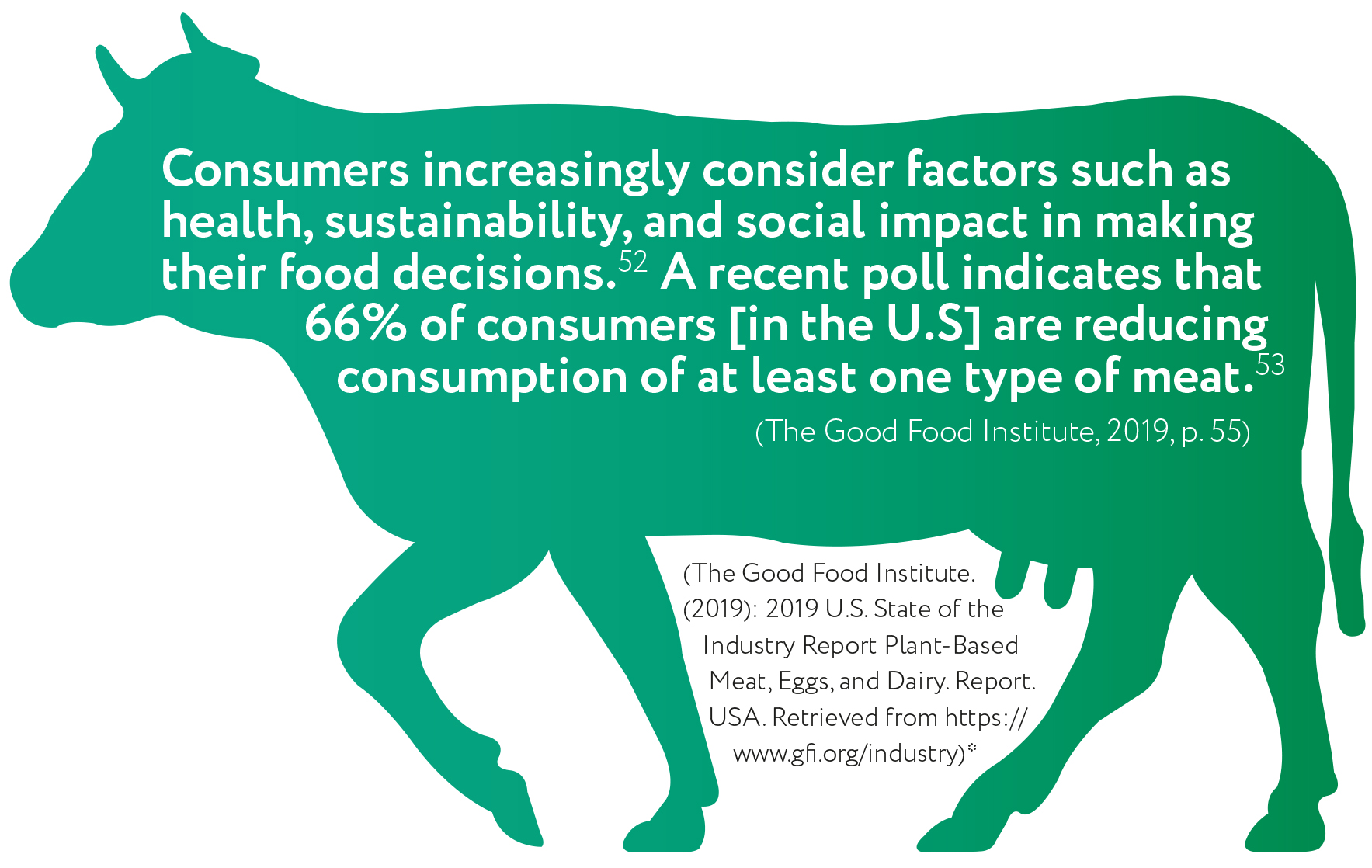 BRCGS plant based trends consumers increasingly Consider factors such as health sustainability, and social impact in making their food decisions. A recent poll indicates that 66% of consumers [in the US] are reducing consumption of at least one type of meat.