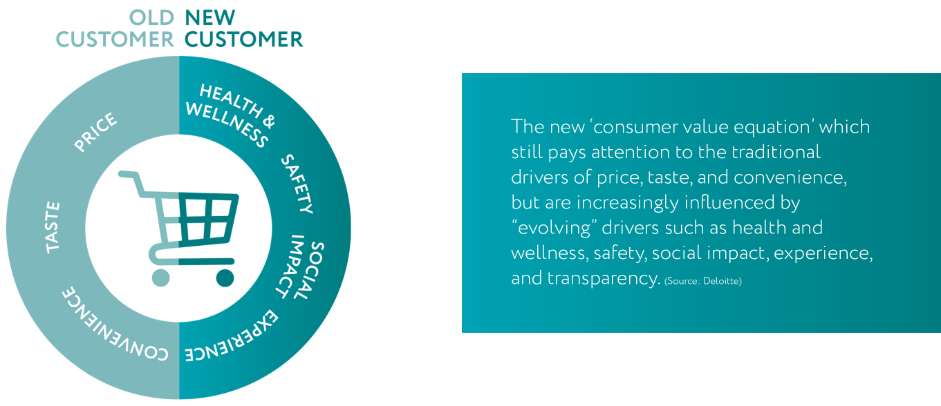 Old Customer versus new customer infographic